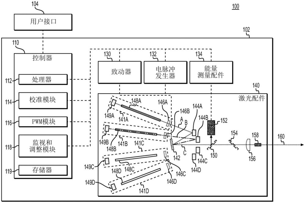 用于生成调制激光脉冲的系统和方法与流程