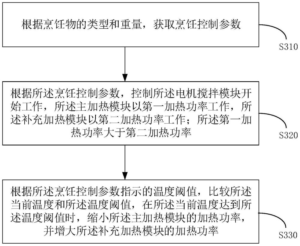 一种烹饪方法及烹饪设备与流程