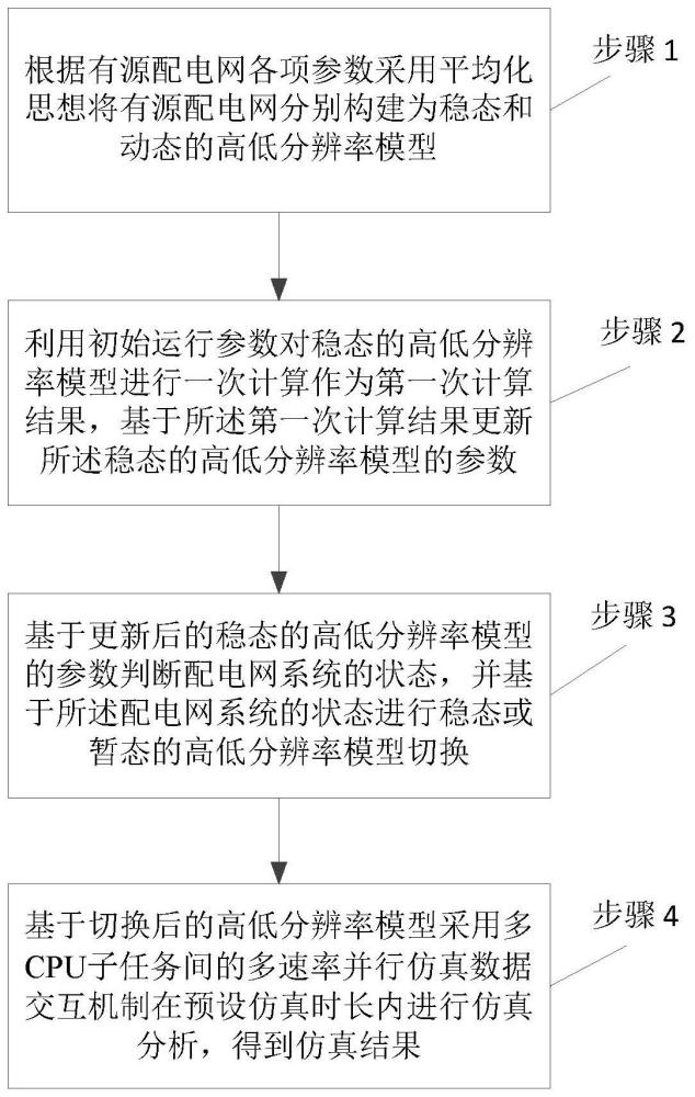 一种多流融合的有源配电网仿真分析方法、系统及介质与流程