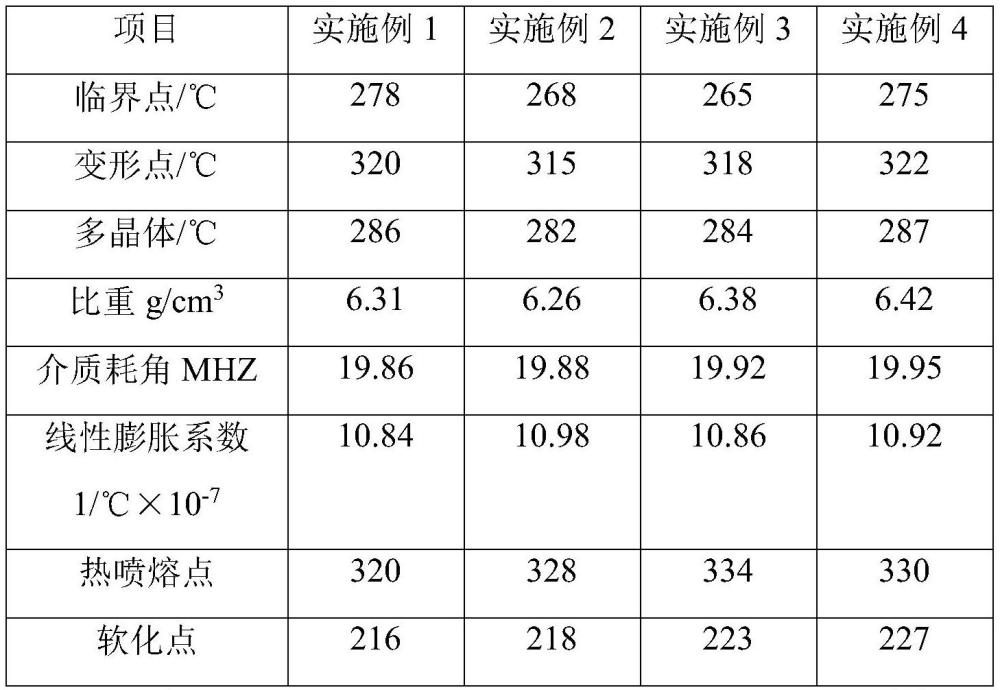 一种晶硅一体化无机超晶热能粉末及其制备方法和应用方法与流程