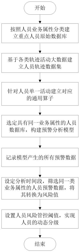 一种重点人员智能预警方法及系统与流程