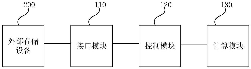 一种图像加权融合装置及方法与流程