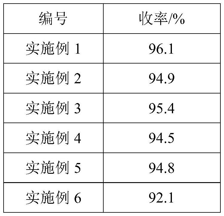 一种高分子橡胶配合剂及其制备方法与流程