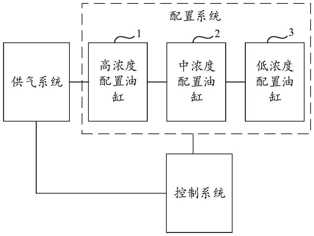 变压器油色谱校验油样配制装置及方法与流程