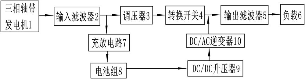 一种基于UPS的渔船轴带发电机稳压稳频装置