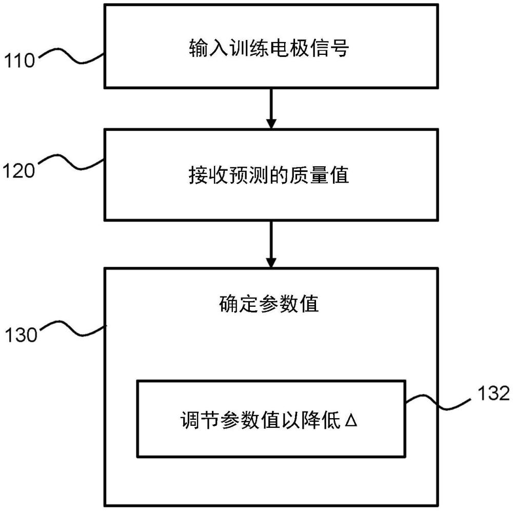 用于电生理测量的电极配置的制作方法