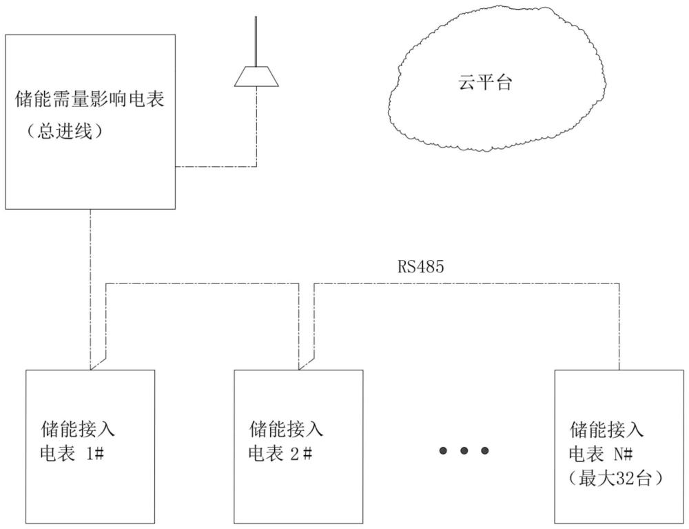 用于计量储能充放电对总进线实际最大需量影响的方法与流程