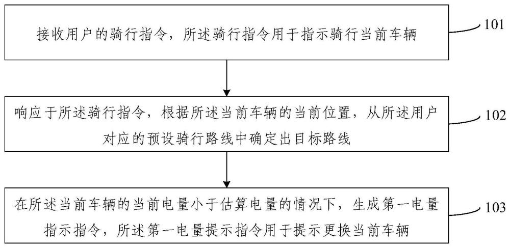 电量提示方法、装置、电子设备及共享电动车系统与流程