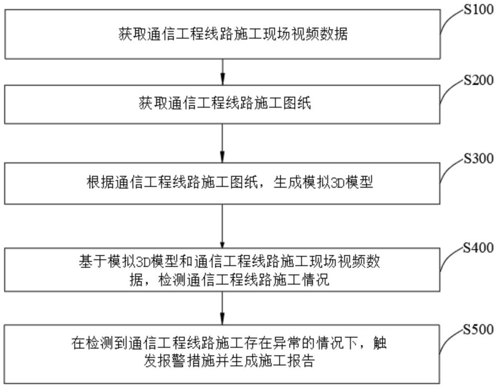 基于视频分析的工程施工监管方法及系统与流程