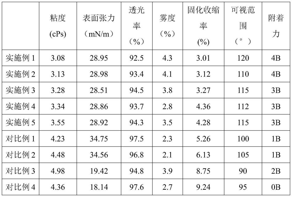 一种高折射率前驱液、制备方法及其应用与流程