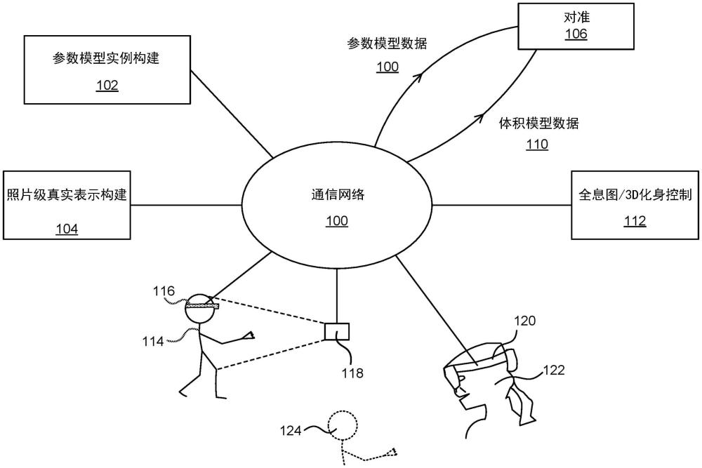 用于全息图/化身控制的3D表示对准的制作方法