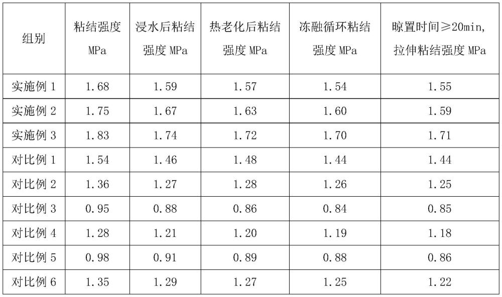 一种免搅拌双组份瓷砖背胶及其制备方法与流程