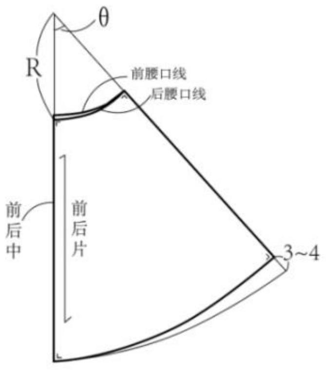 一种斜裙造型预测方法及定制造型生成方法