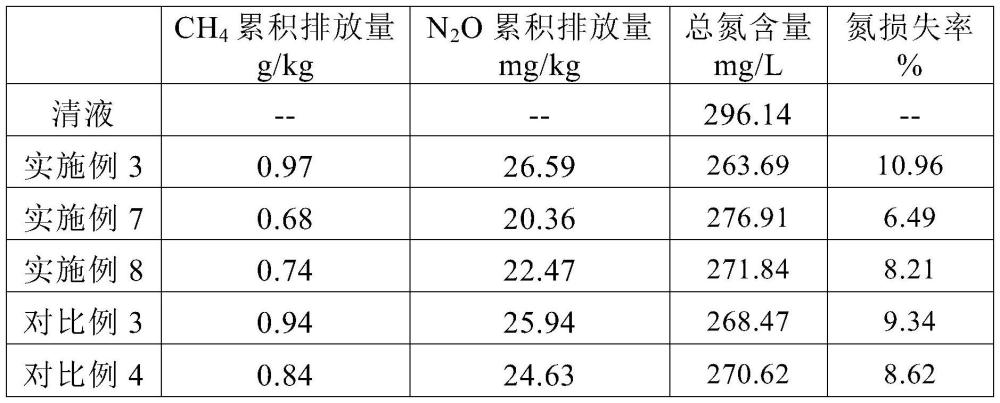 利用粪便制备液体肥的方法与流程