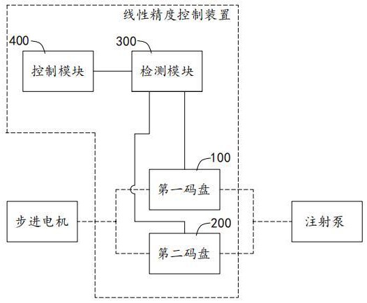 线性精度控制装置、控制方法及注射泵与流程