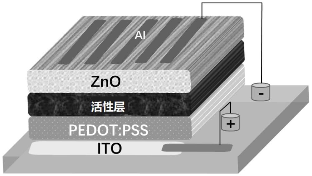 一种基于光活性层掺杂PC61BM的有机光探测器及其制备方法