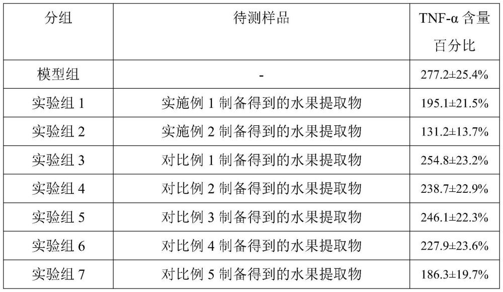 一种水果提取物及其制备方法与在制备具有抗炎作用的产品中的应用与流程