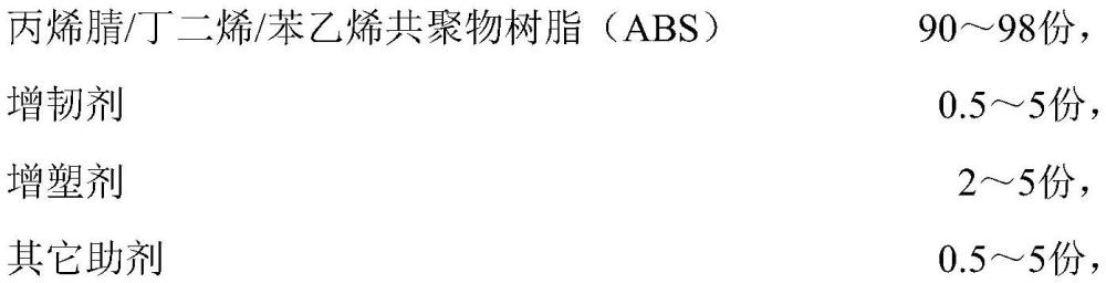 一种温度渐变效果ABS材料及其制备方法与流程