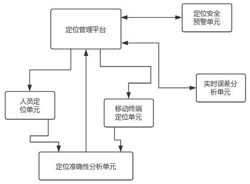 矿山人员及移动终端设备精确定位系统及定位方法与流程