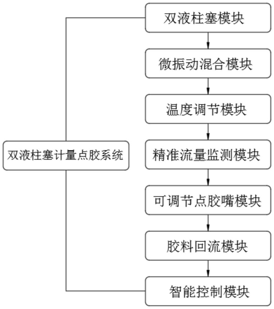 一种双液柱塞计量点胶系统的制作方法