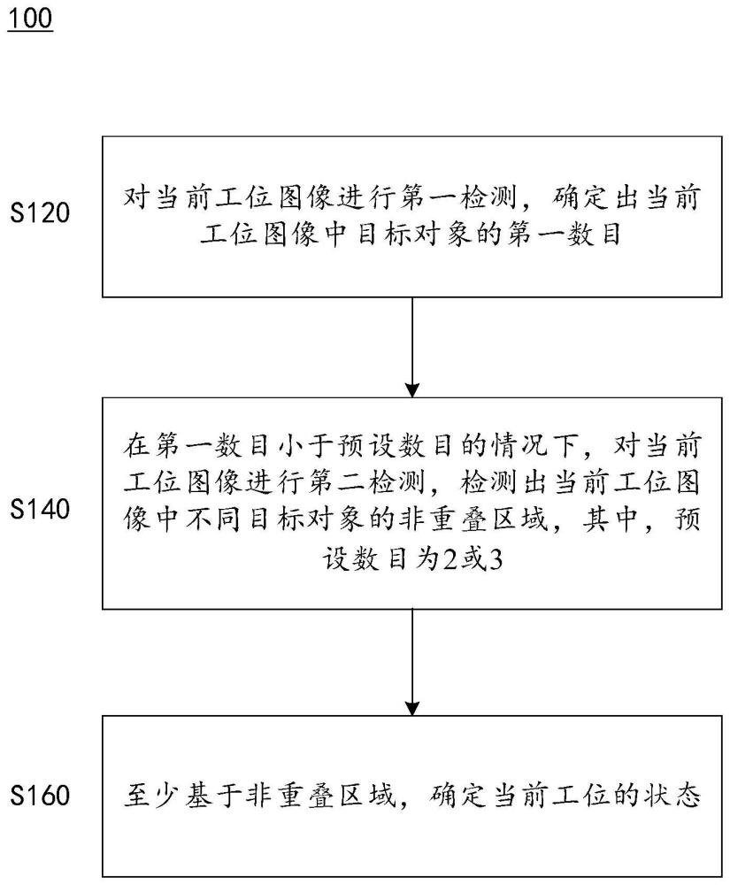 工位状态检测方法和目标对象数量检测方法及系统与流程