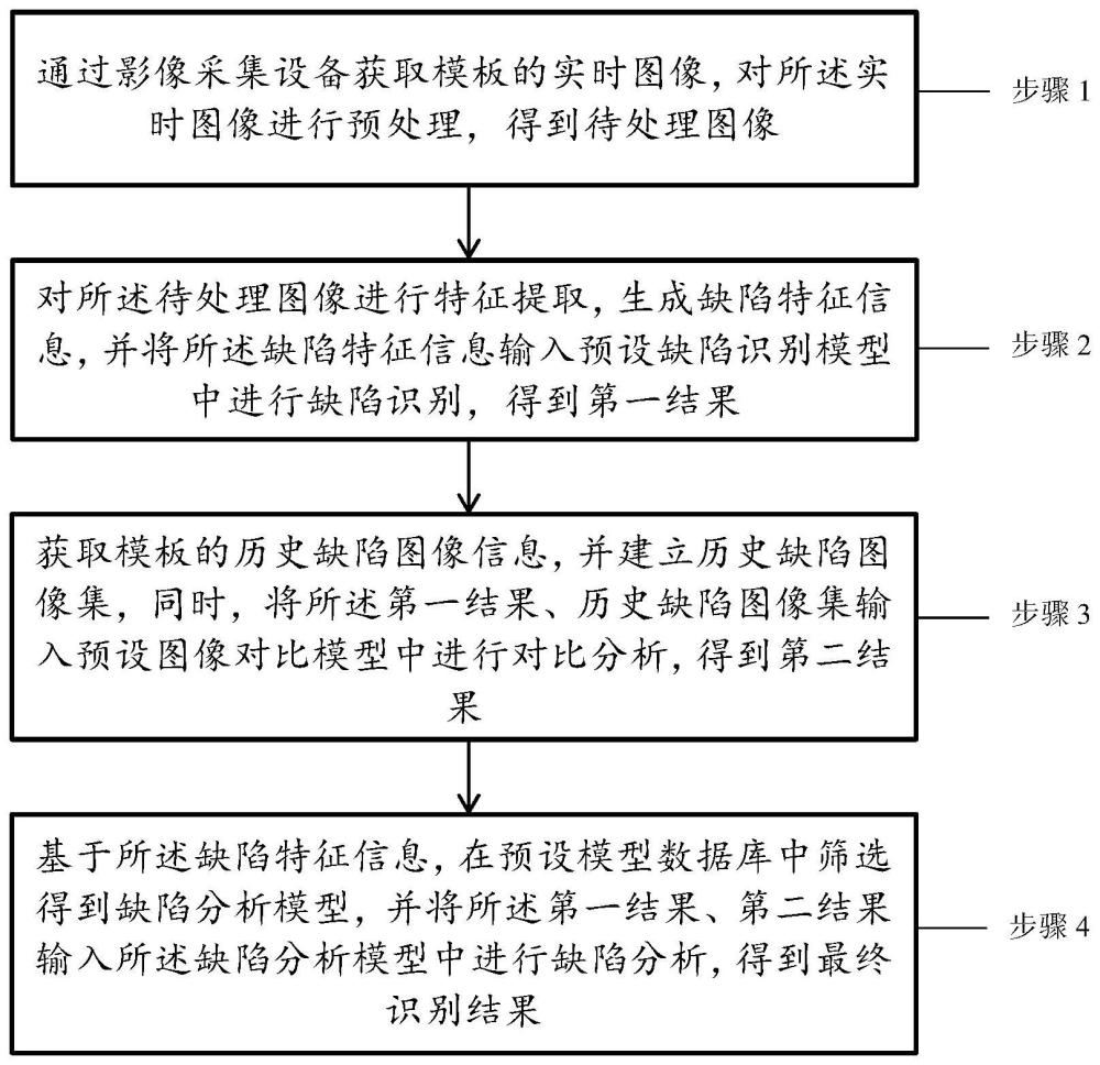 一种再生铝合金模板表面缺陷识别方法与流程