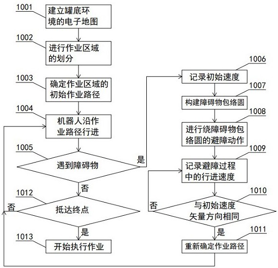 一种储油罐作业机器人的防缠绕路径规划方法