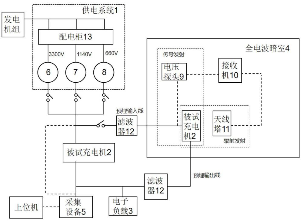 一种煤矿井下充电机测试系统的制作方法