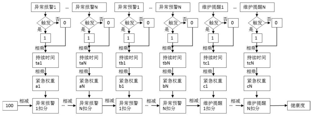 一种核电厂冷冻水系统智能健康监测方法及系统与流程