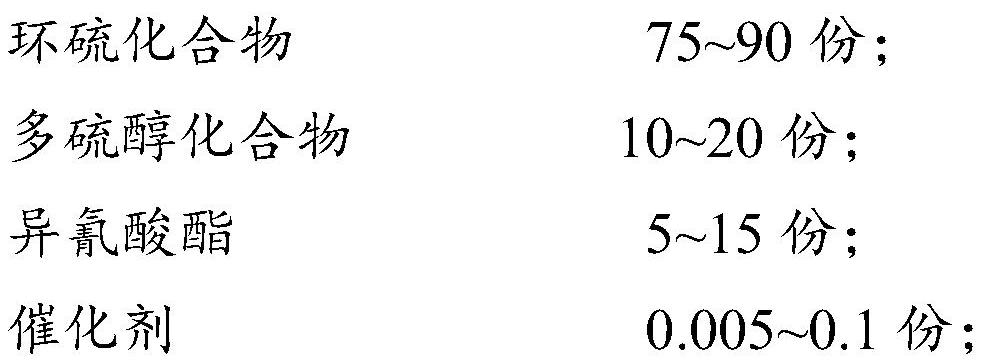 一种高折射率光学树脂材料、其制备方法及应用与流程