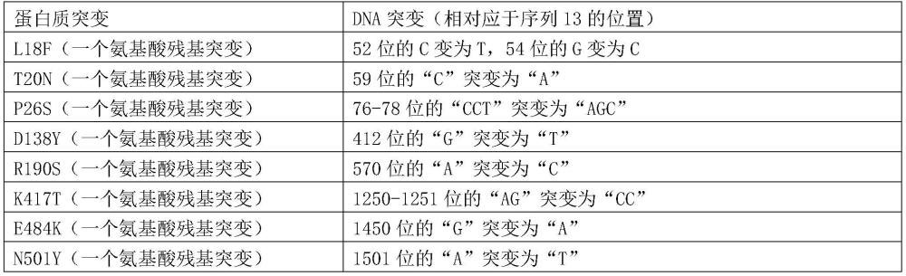 广谱中和沙贝病毒的抗体及其应用