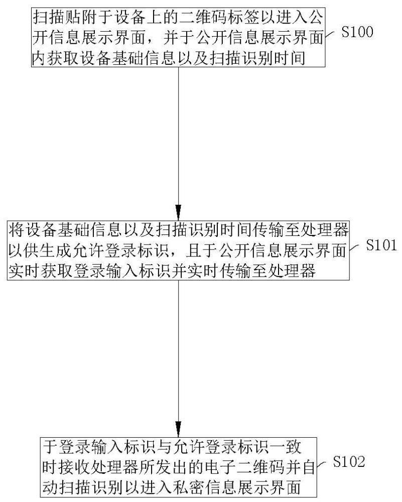 一种基于加密二维码的设备管理方法与流程