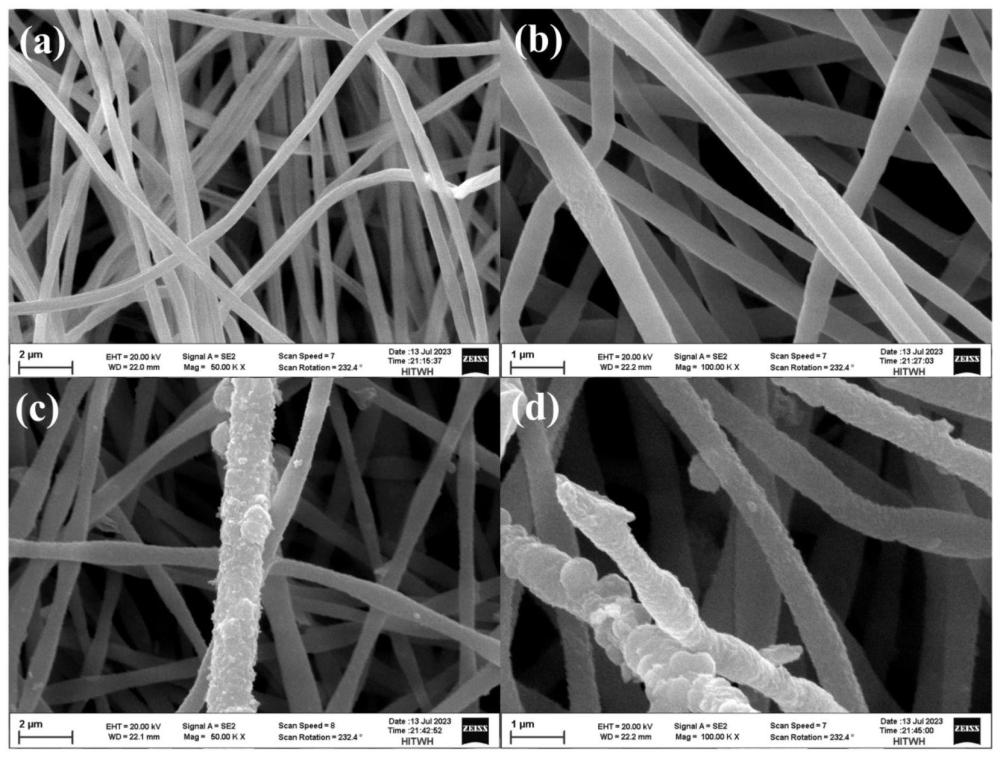 一种基于聚丙烯腈材料的有机/COF复合纳米纤维膜的制备方法和应用
