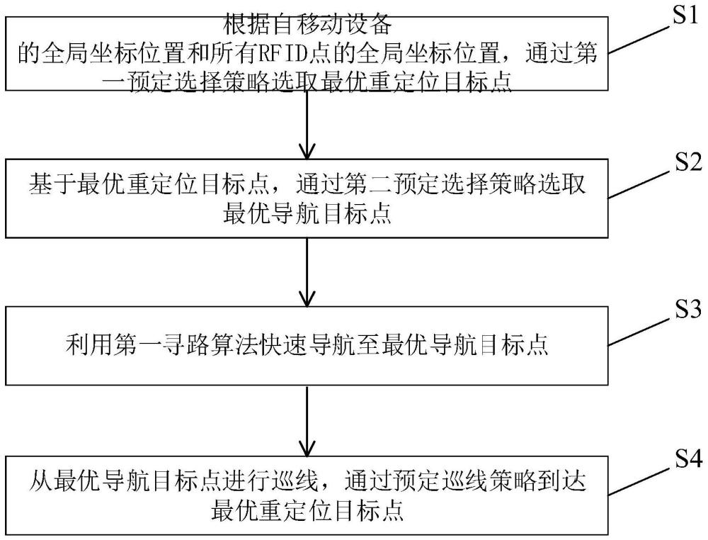 自移动设备移动控制方法、系统及计算机可读存储介质与流程