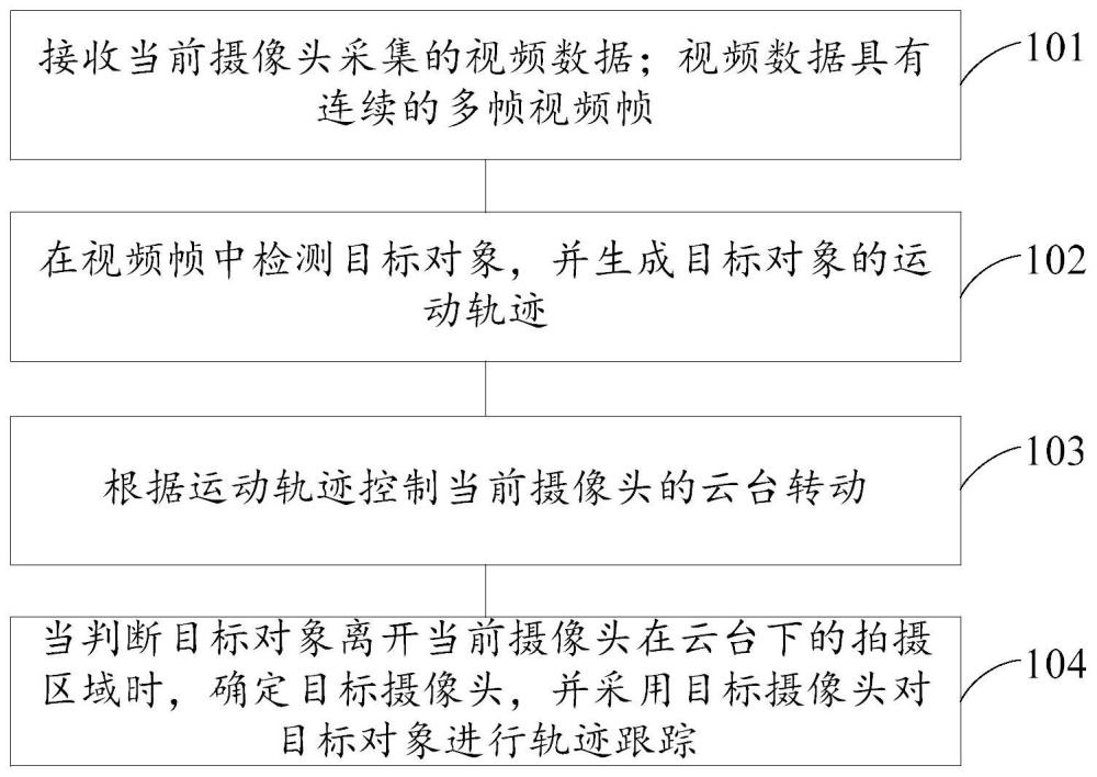 一种目标实时跟踪方法、装置、电子设备及存储介质与流程