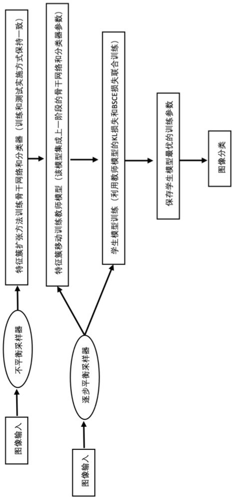 一种基于特征簇中心压缩的图像分类方法