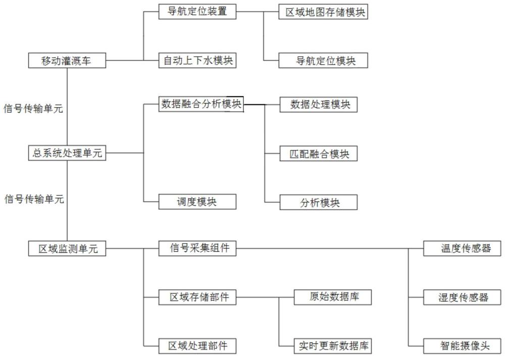 一种智慧农业浇灌系统的制作方法