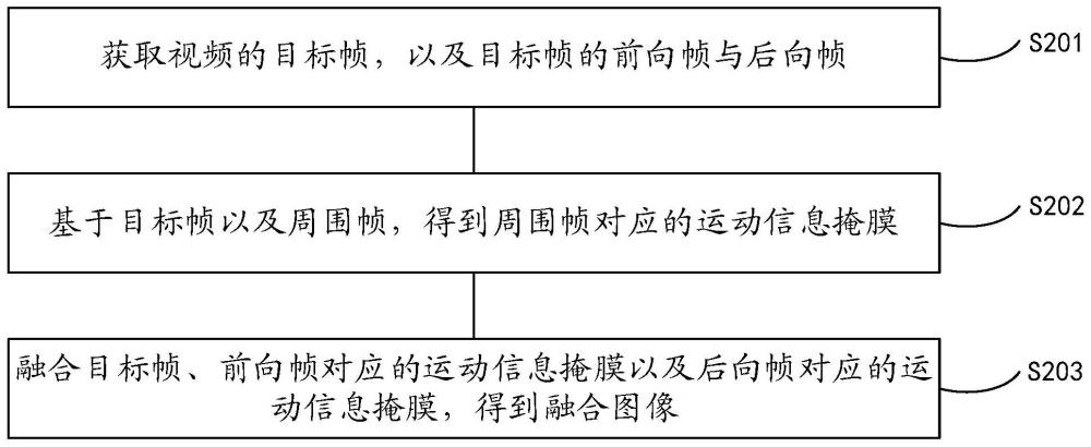 一种视频预处理方法、装置、设备及存储介质与流程