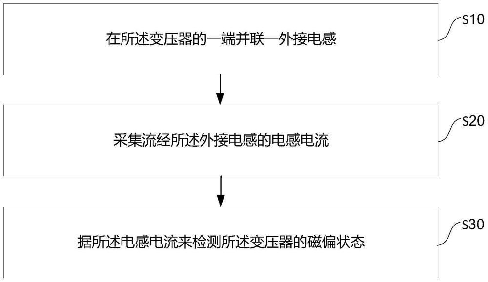 变压器磁偏检测方法、检测电路及隔离型开关电源与流程