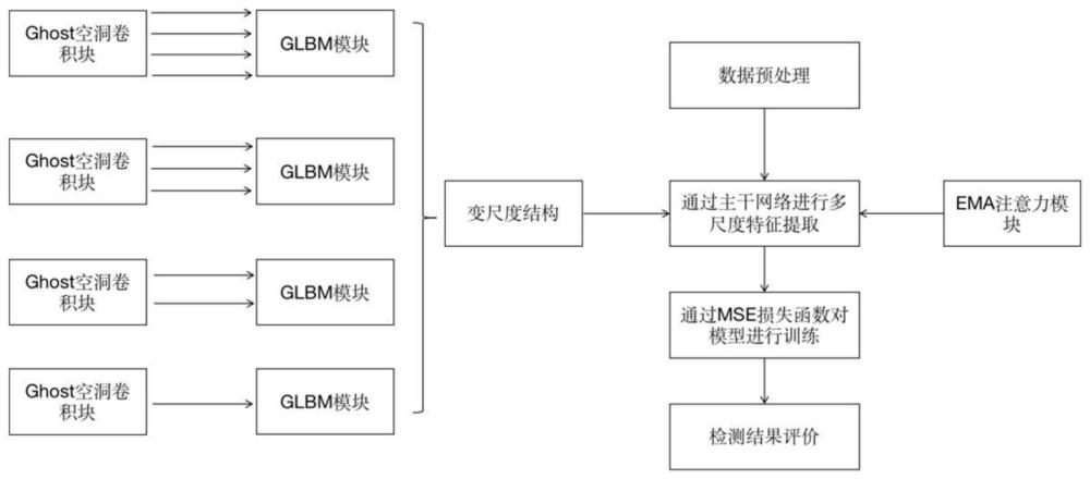 轻量化多尺度UNet网络的图像分割方法与流程