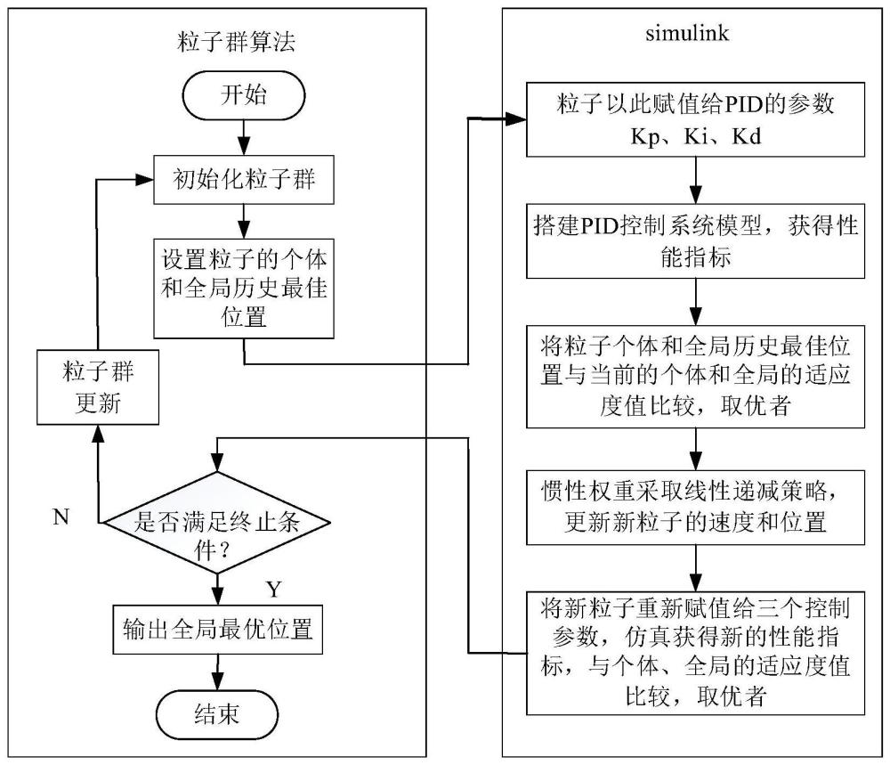 缸套冷却水温度控制优化方法、系统、控制方法及控制器与流程