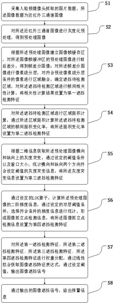 一种人脸锁摄像头遮挡检测方法、装置、设备及介质与流程