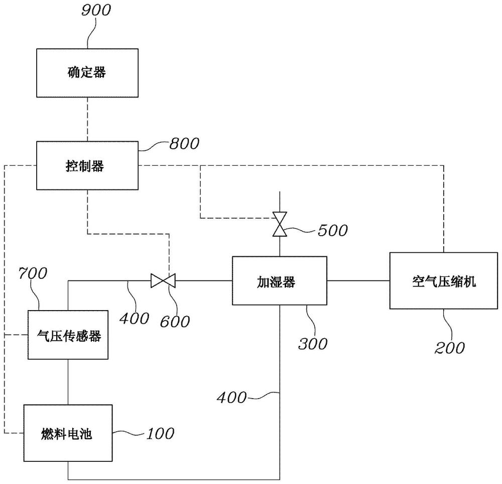 用于燃料电池的空气供给系统及其控制方法与流程