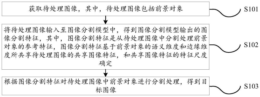 图像处理方法、装置、计算机设备和存储介质与流程