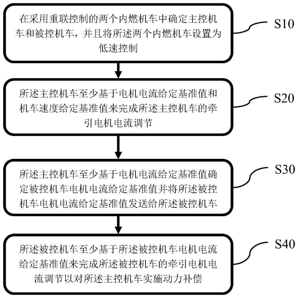 实现牵引电机电流互补的重联直流传动机车低速控制方法与流程