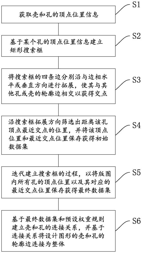 一种设计版图内部结构处理方法、装置及计算机设备与流程