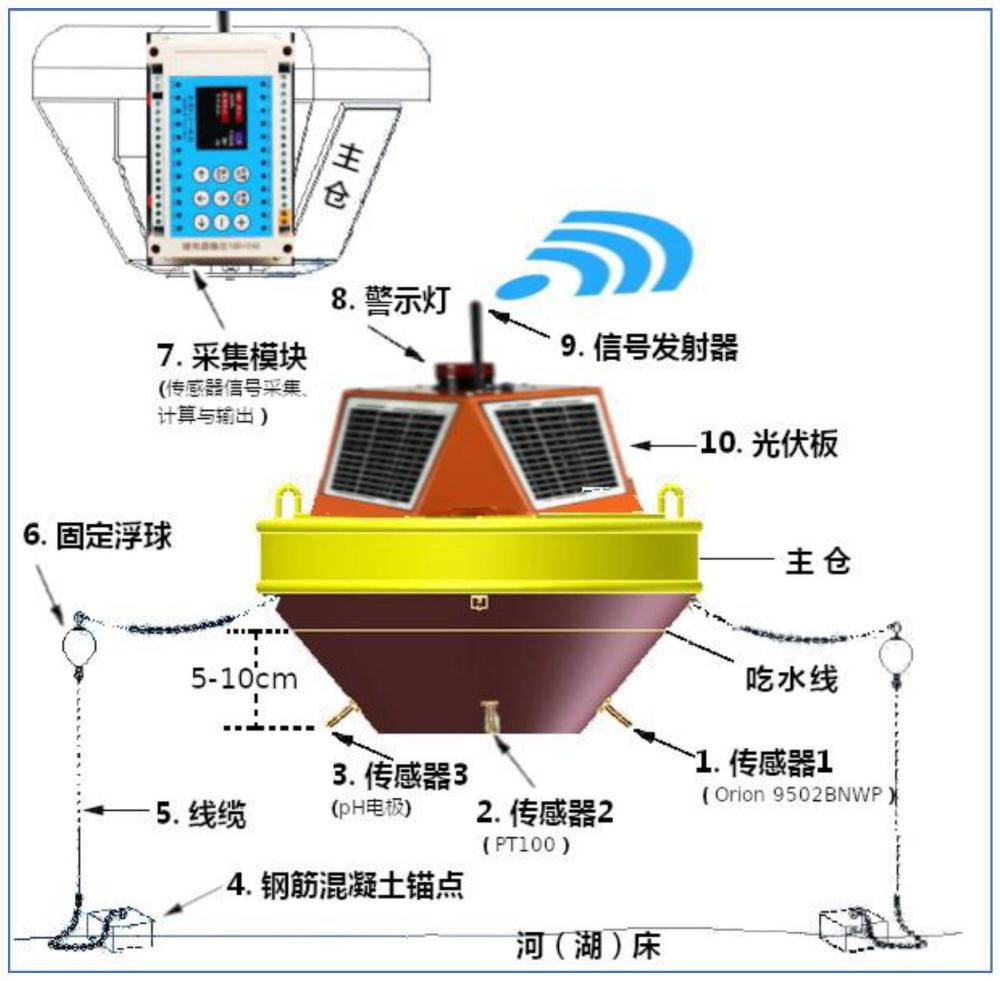 内陆水体二氧化碳分压在线自动检测装置及其检测方法