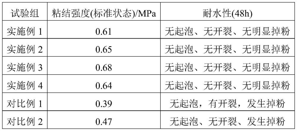 一种环保型多孔透气腻子粉及制造方法与流程