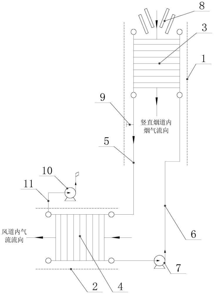 新型电力系统节能降碳设备