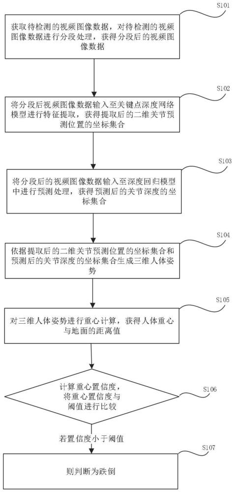 跌倒行为的检测方法、系统、设备及存储介质与流程